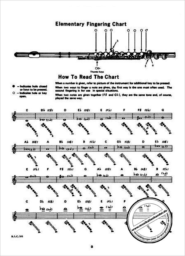 Notenbild für BIC 00101A - FLUTE STUDENT 1