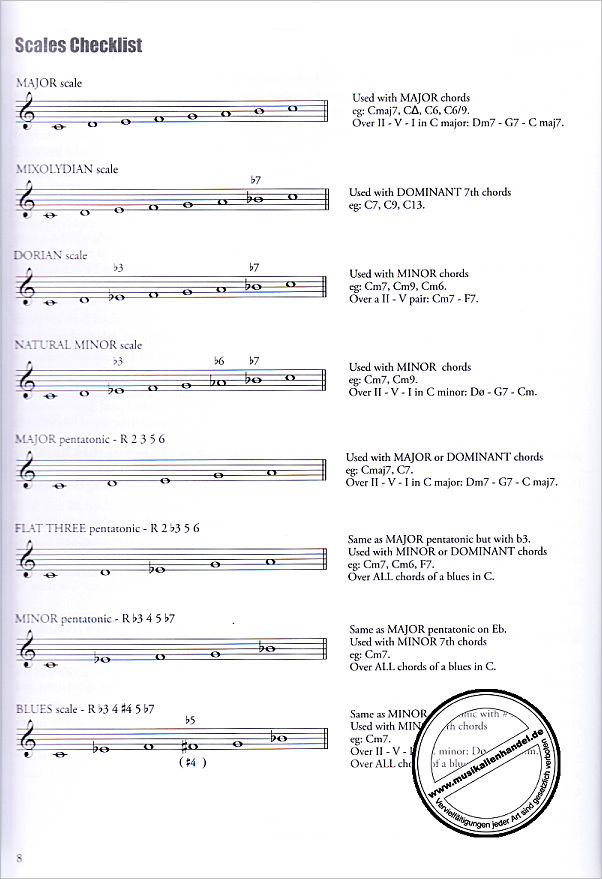 Notenbild für ED 23379 - Beginning Jazz Piano 2