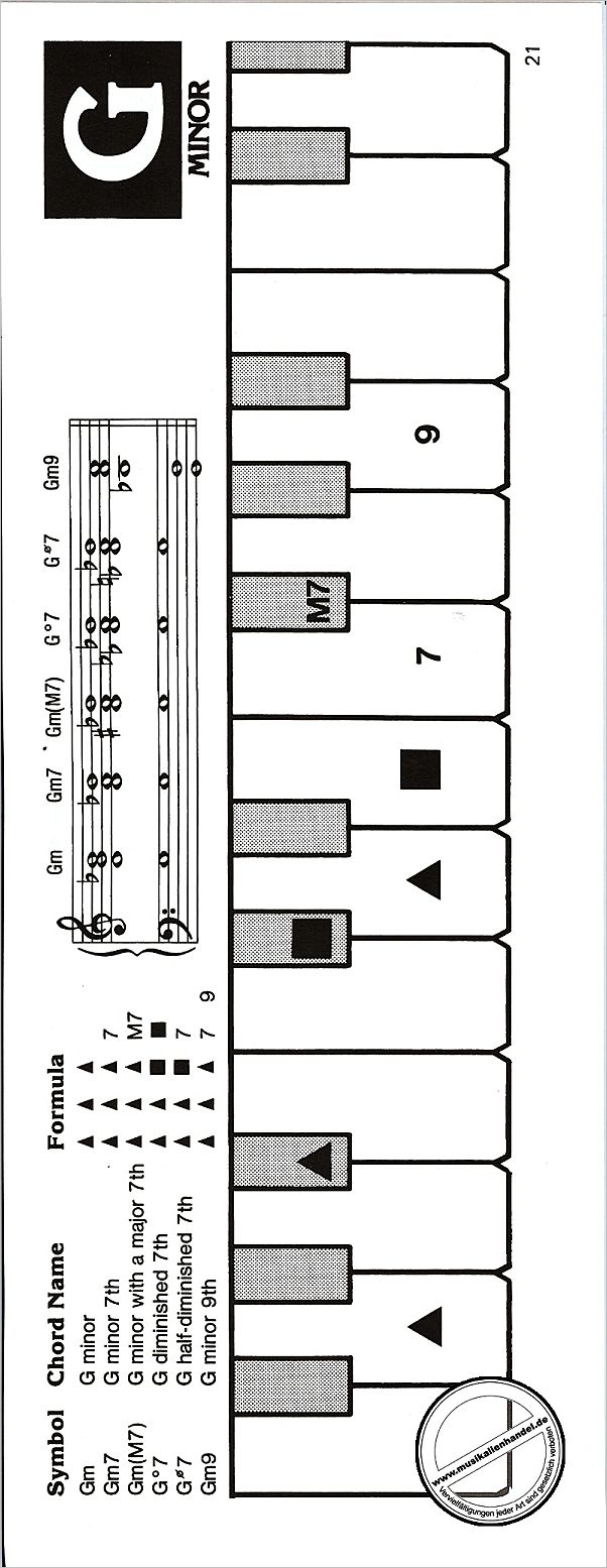 Notenbild für MSAM 24860 - ORIGINAL PIANO CHORD FINDER