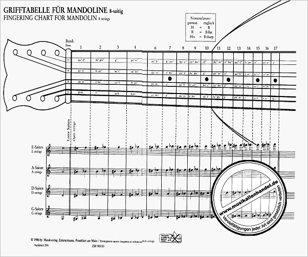 Notenbild für ZM 90110 - GRIFFTABELLE MANDOLINE