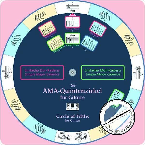 Titelbild für AMA 610325 - AMA QUINTENZIRKEL FUER GITARRE