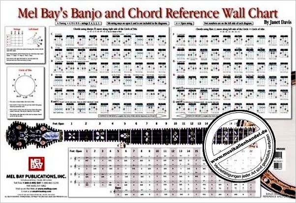 Titelbild für MB 20285 - BANJO + CHORD REFERENCE WALL CHART