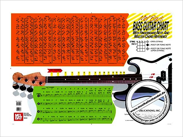 Titelbild für MB 94403 - BASS GUITAR WALL CHART