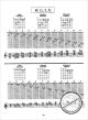 Notenbild für CF -GT13 - GUITAR GRIMOIRE CHORD ENCYCLOPEDIA