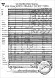 Notenbild für HASKE 1563M-PART - ICH WAR NOCH NIEMALS IN NEW YORK