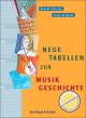 Titelbild für EBBV 340 - NEUE TABELLEN ZUR MUSIKGESCHICHTE